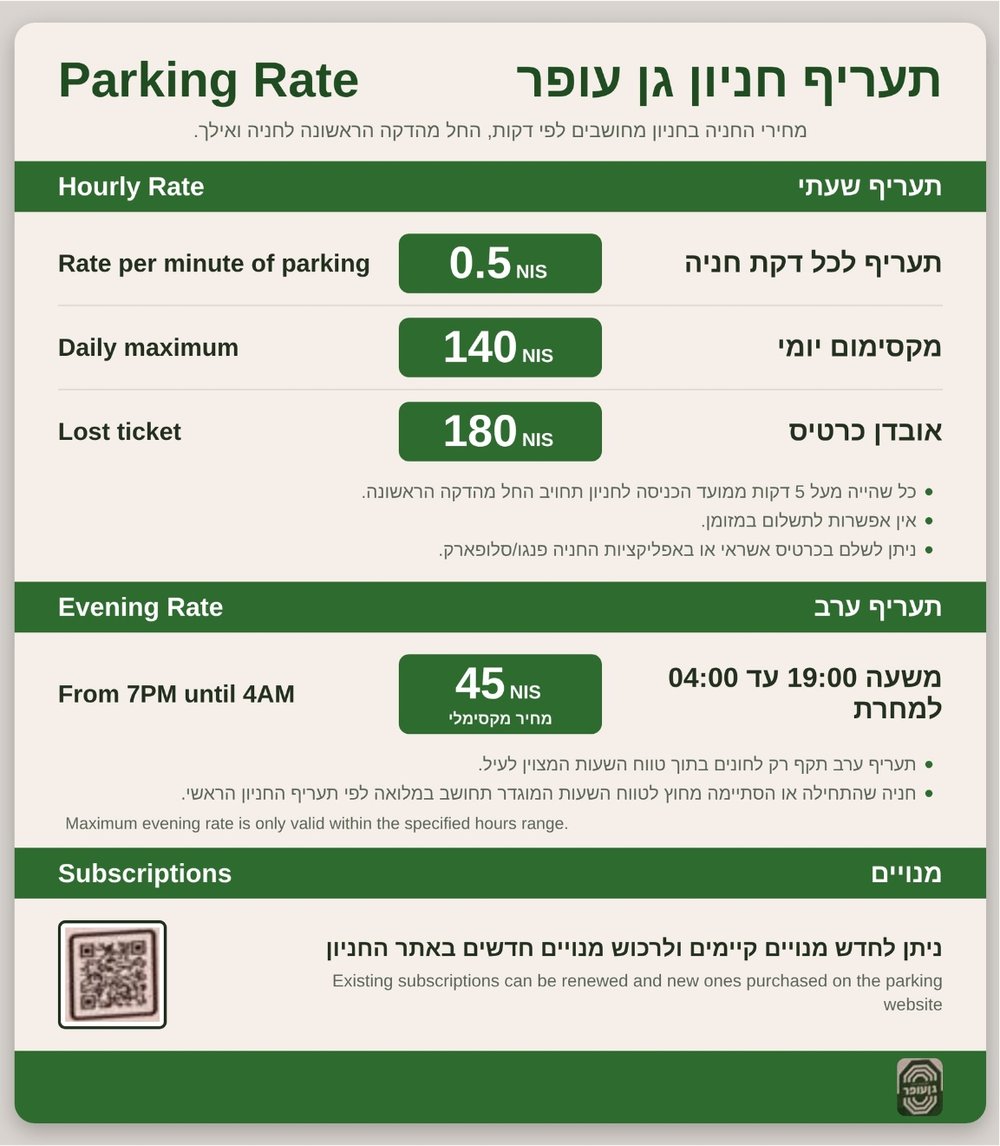 Tariff sign at City Garden Parking